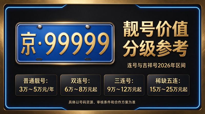 2026年最新京牌租赁服务